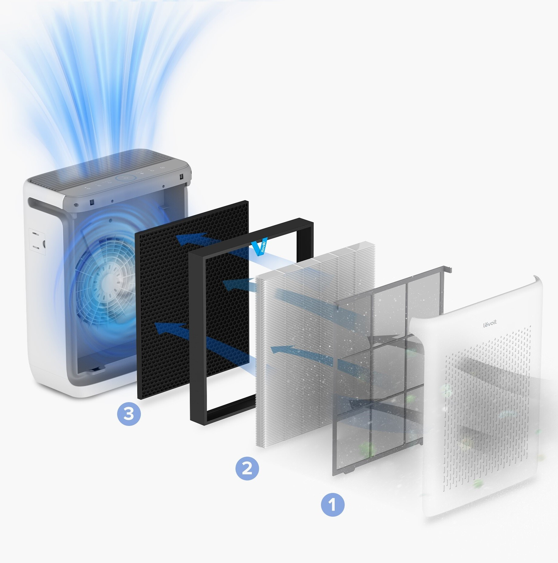 Filter für LEVOIT Vital 100S kompatibel