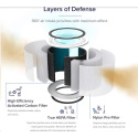 Levoit Core200S-RF - filtr pro Core200S