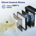 Levoit VITAL 100S PRO SMART - Inteligentní čistička vzduchu